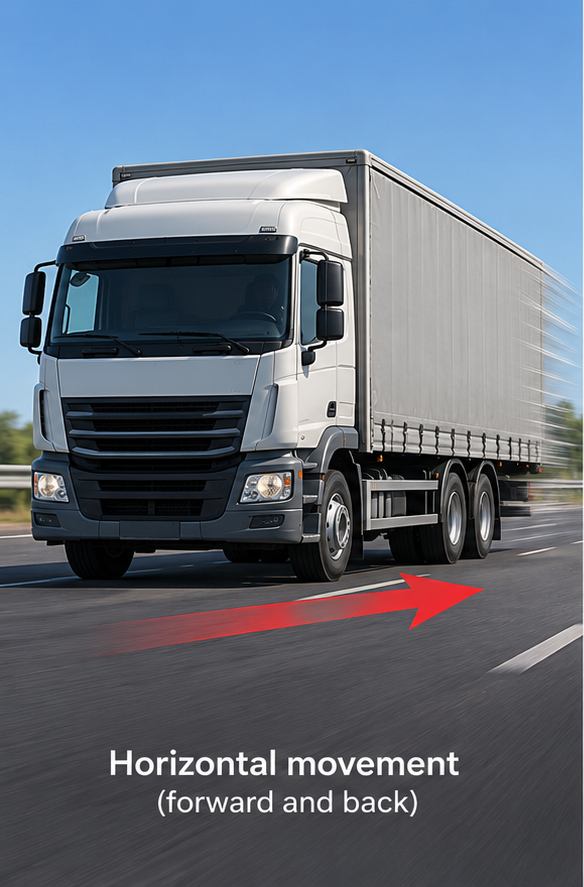 A lorry moving forward — horizontal movement