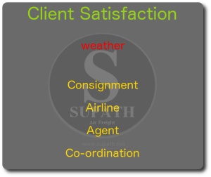 airfreight consolidation_air cargo consolidation