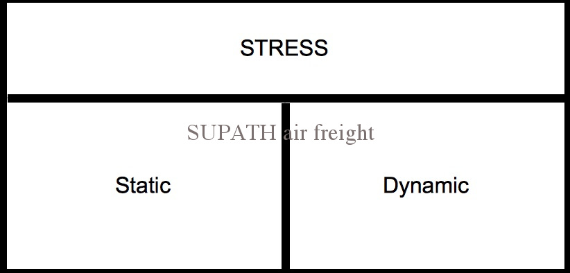 air freight stress
